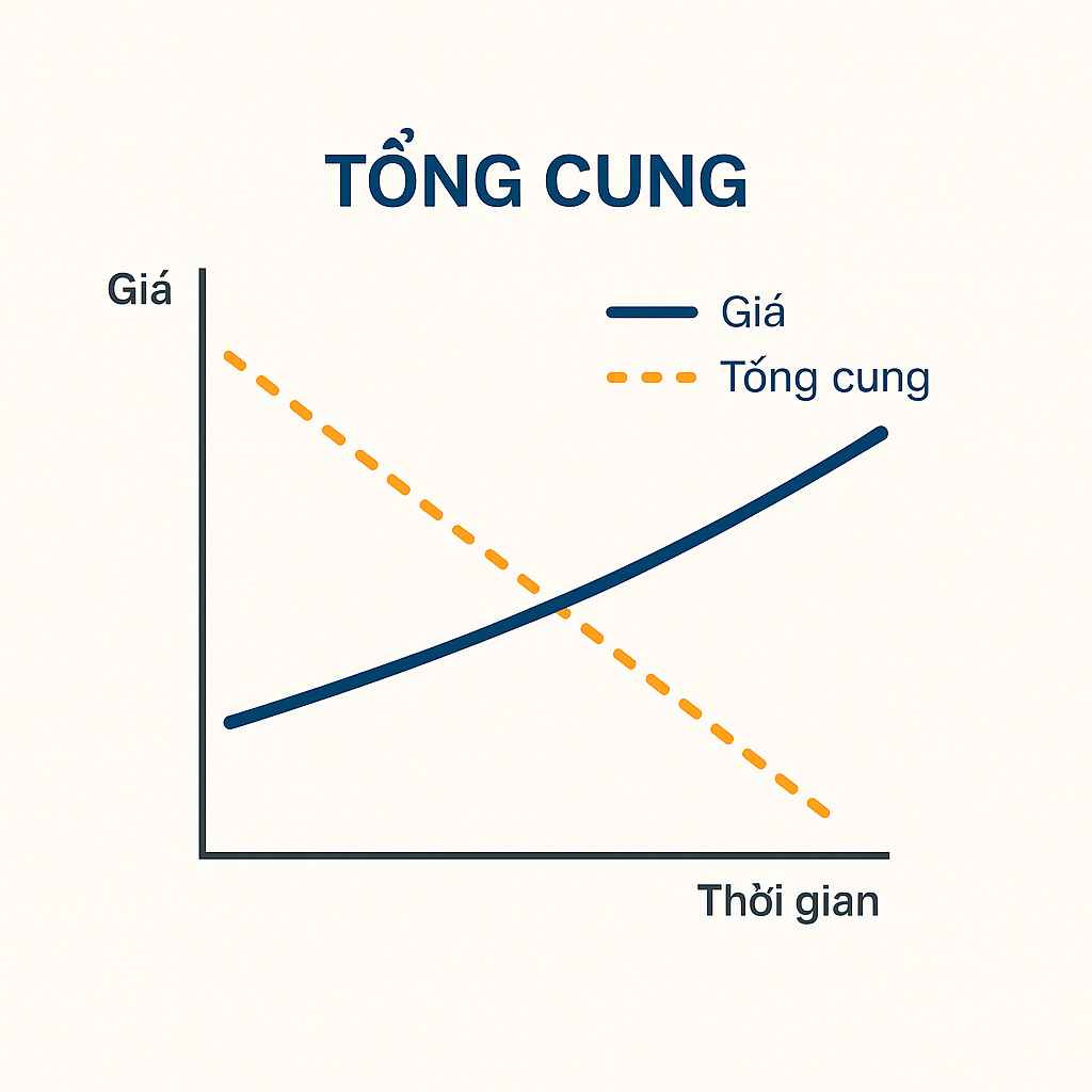 investblogger - Ví dụ giao dịch burn token trên blockchain