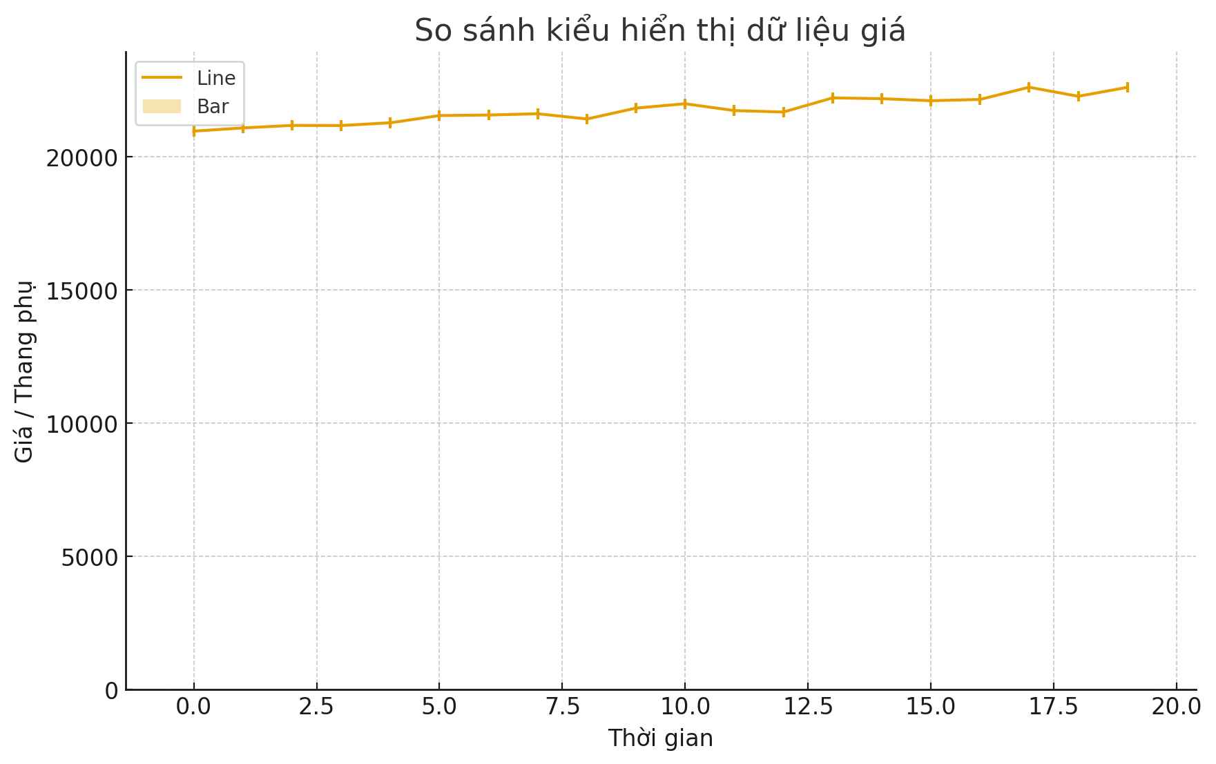 investblogger - Hình so sánh biểu đồ đường, biểu đồ thanh và biểu đồ nến trên cùng dữ liệu giá BTCUSDT để minh họa các loại biểu đồ crypto phổ biến.