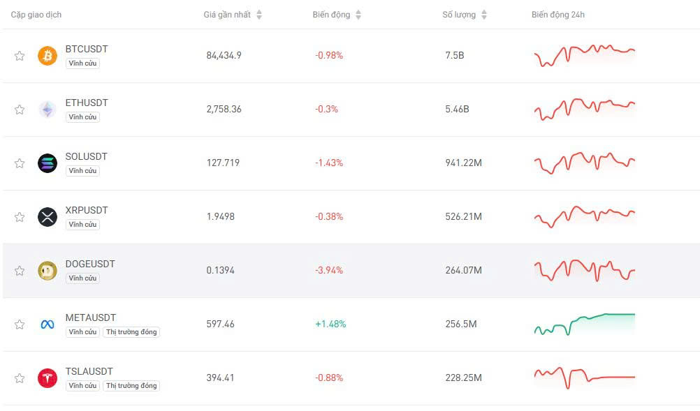 investbogger - Top crypto