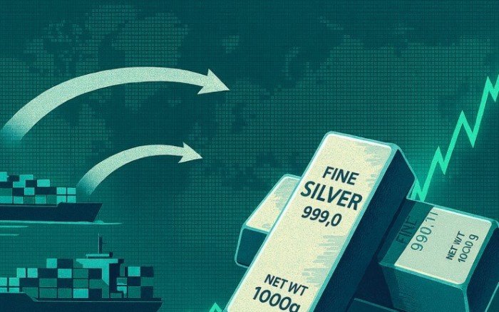 investblogger - XAGUSD Silver bạc